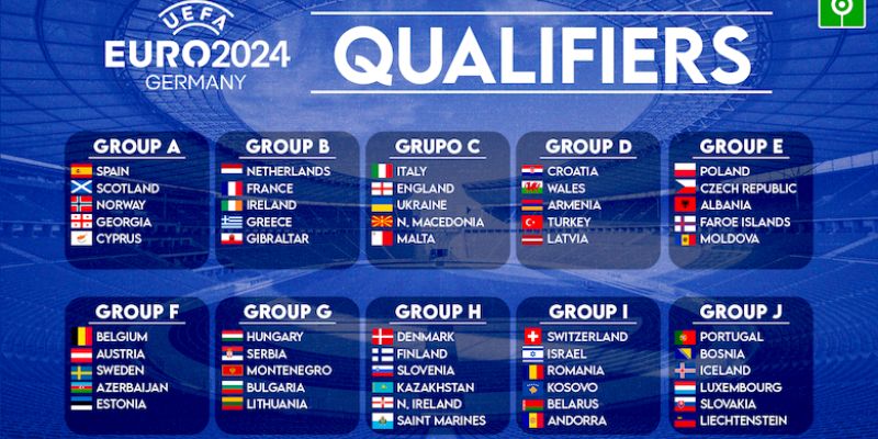 Chi tiết các bảng đấu vòng loại Euro 2024
